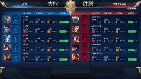 英雄联盟2026全球先锋赛精彩开幕 BLG战胜BFX再创辉煌